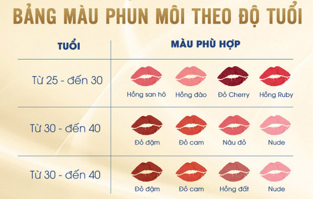 bảng màu phun môi dựa theo độ tuổi